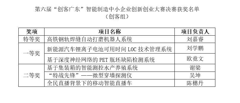 创客广东 创客组获奖名单.png